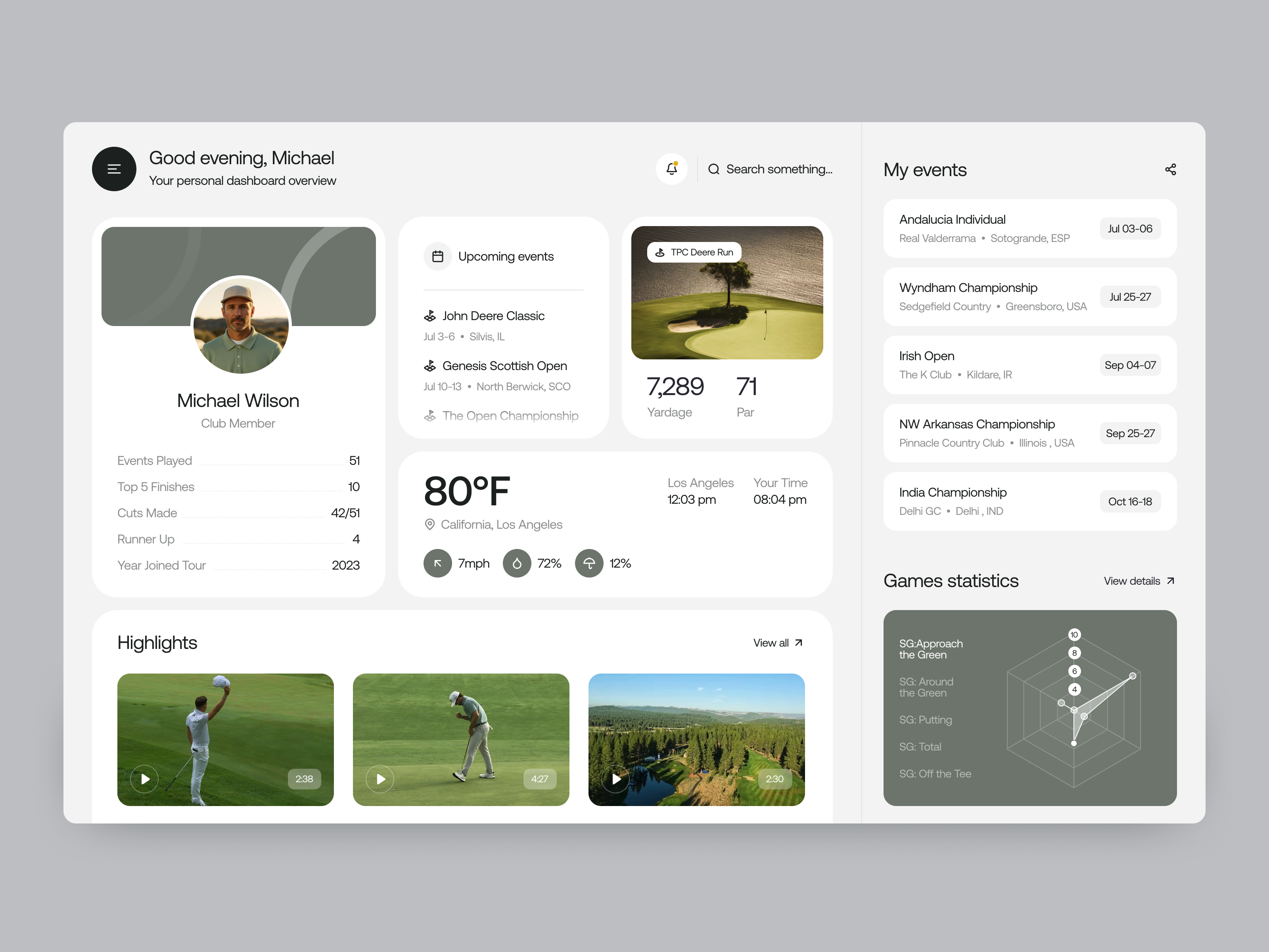 Example of Design Performance Audit