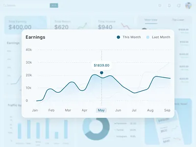 MatAble - Line Chart admin analytics card chart dashboard finance graphic design statistics tracking ui ux widget