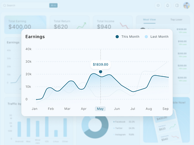 MatAble - Line Chart admin analytics card chart dashboard finance graphic design statistics tracking ui ux widget