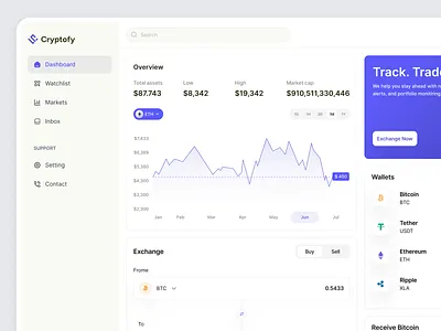 Crypto Currency Dashboard UI/UX Design design figma illustration saas saas crypto dashboard saas design ui design user centric user experience uxui
