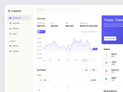 Crypto Currency Dashboard UI/UX Design design figma illustration saas saas crypto dashboard saas design ui design user centric user experience uxui