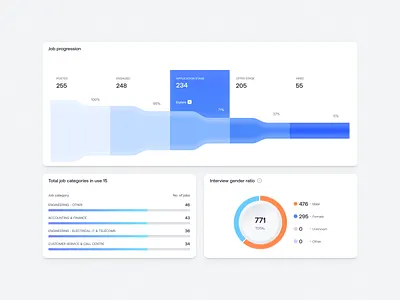 Job Hiring Funnel Custom Widget analytics android chart clean design component data visualization design system desktop hiring ios job macos minimal minimal design mobile saas saasfactor top design agency ui design widgets