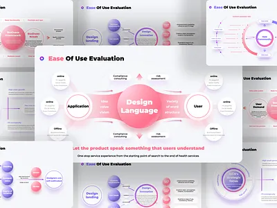 Visualizing Ease of Use Evaluation Frameworks PPT Template business business presentation data analysis data visualization information architecture pitch deck ppt pitchdeck powerpoint powerpoint template ppt ppt presentation presentation product design professional template report presentation slide design user research ux
