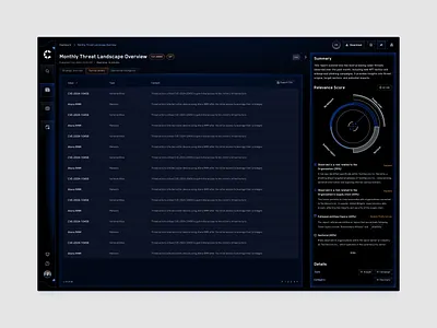 Cyber Intelligence Details branding catalyst crypto cyber threat cybersecurity design detailed cyber intelligence dex network traffic analysis ui ux