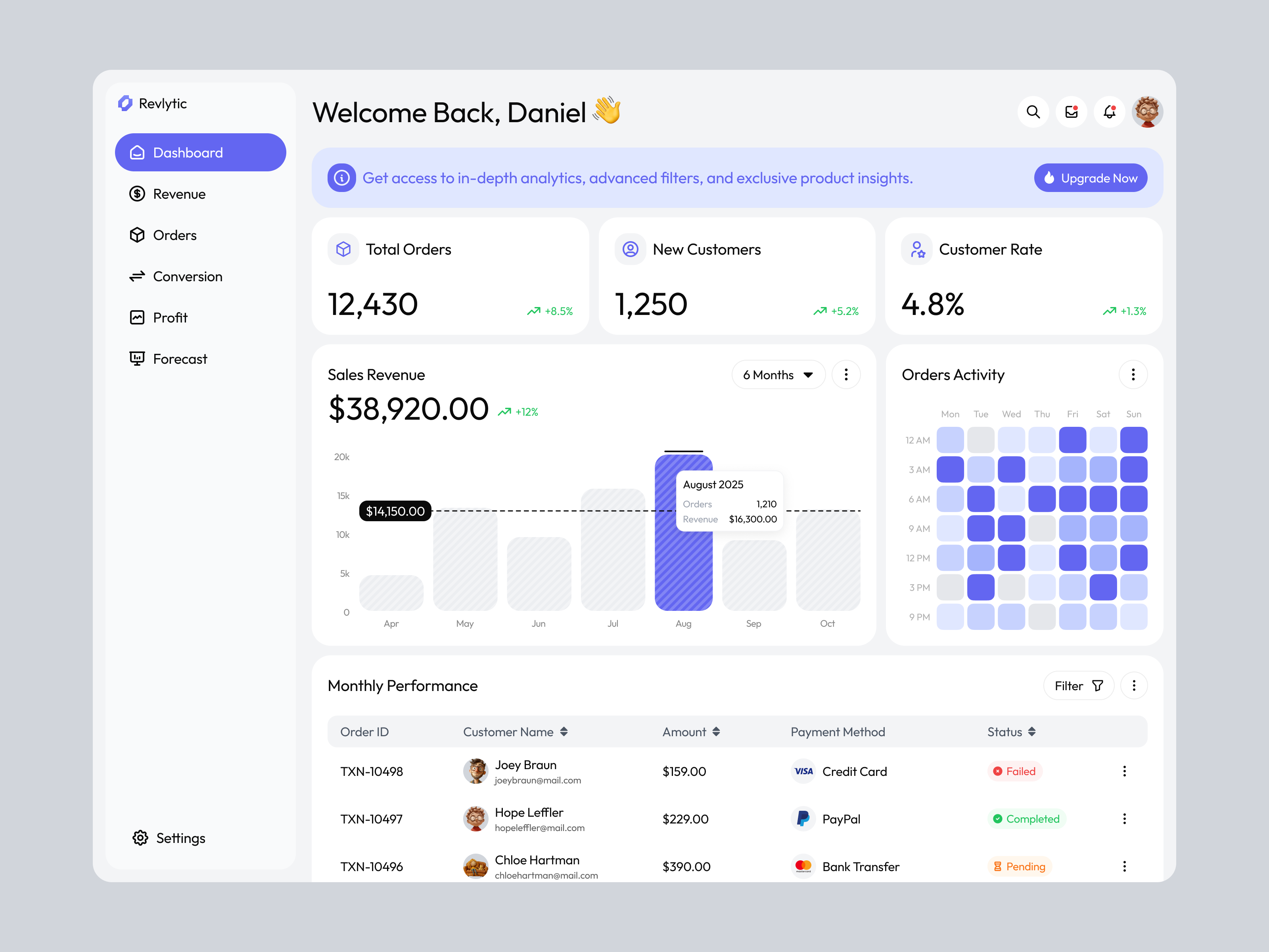 Example of Dashboard Design Package