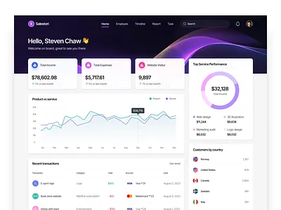 Salestory - Sales Dashboard adminpanel analyticsdashboard businessdashboard clean design fintech graphic design marketing modern dashboard modernui product design report saasdesign sales sales dashboard web design
