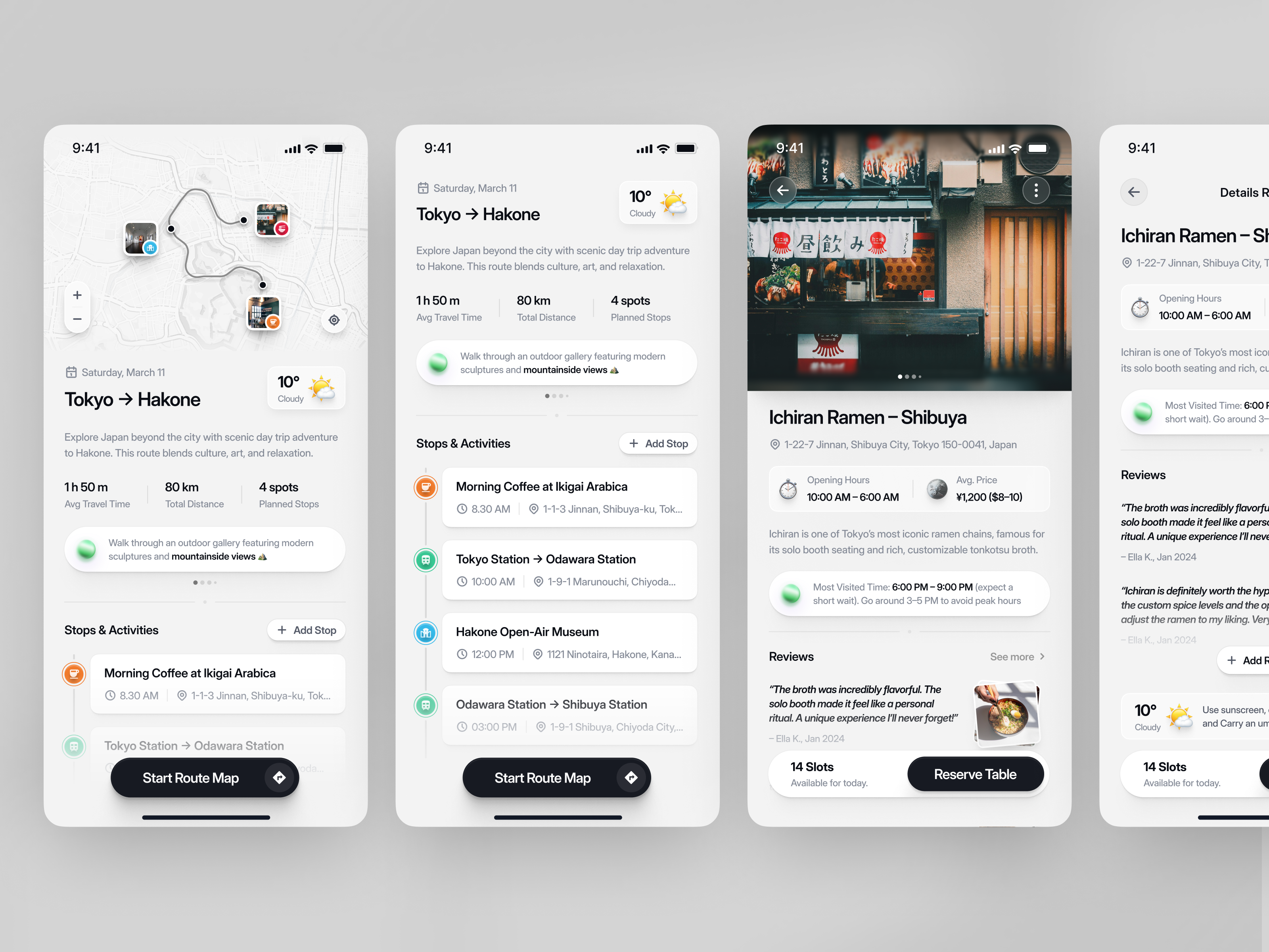 Example of Premium UI/UX Design To Scale Product
