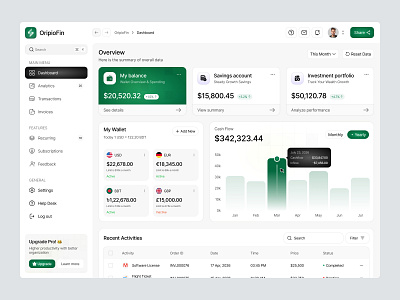 Finance Dashboard Design banking dashboard dashboard design finance finance dashboard fintech fintech dashboard modern dashboard oripio product design saas dashboard trendy design ui ui design web design website wed