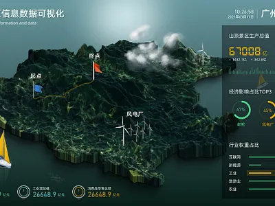 可视化大屏练习