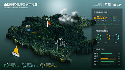 可视化大屏练习