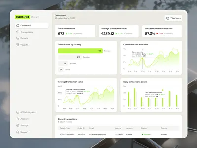 Merchant dashboard - Overview screen cards dashboard data design desktop fintech graphs merchant pay payout product sidebar table transaction ui