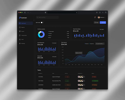 Analytics Dashboard Constructor 🧱📊 charts darkmode dashboard search table ui ux