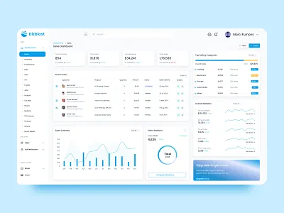 Dizblast Crm Dashboard Ui app apps tamplate apps ui business ui crm saas management management dashboard marketing product design sales ui ux web app web saas website