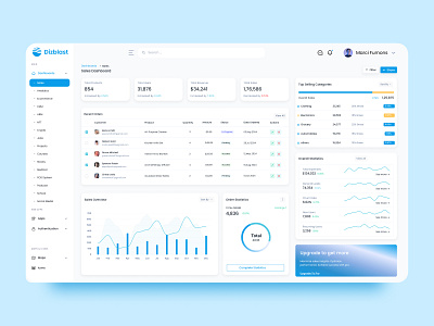 Dizblast Crm Dashboard Ui app apps tamplate apps ui business ui crm saas management management dashboard marketing product design sales ui ux web app web saas website