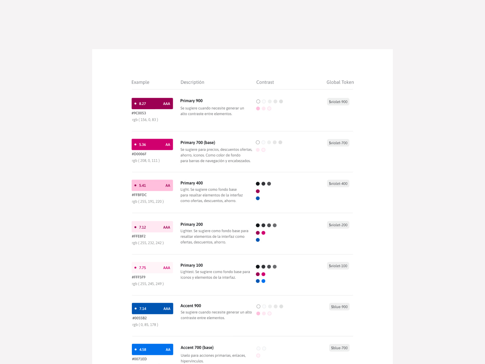 Merqueos Tokens documentation colorscheme documentation tokens