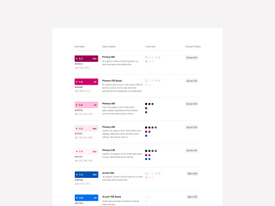 Merqueos Tokens documentation colorscheme documentation tokens