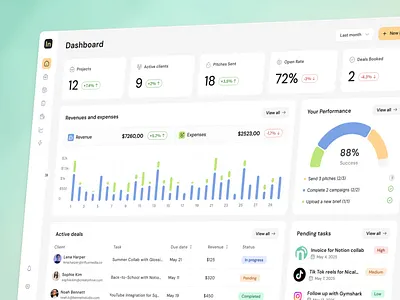 Influmo – CRM Dashboard for Influencers App admin dashboard blog dashboard core app dashboard creative dashboard crm crm dashboard crm ui design dashboard influencers modern dashboard modern web app product design progressive web app saas saas dashboard saas ui task management dashboard web app web dashboard webapp