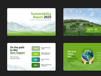 Sustainability report Power point deck green powerpoint presentation sustainability