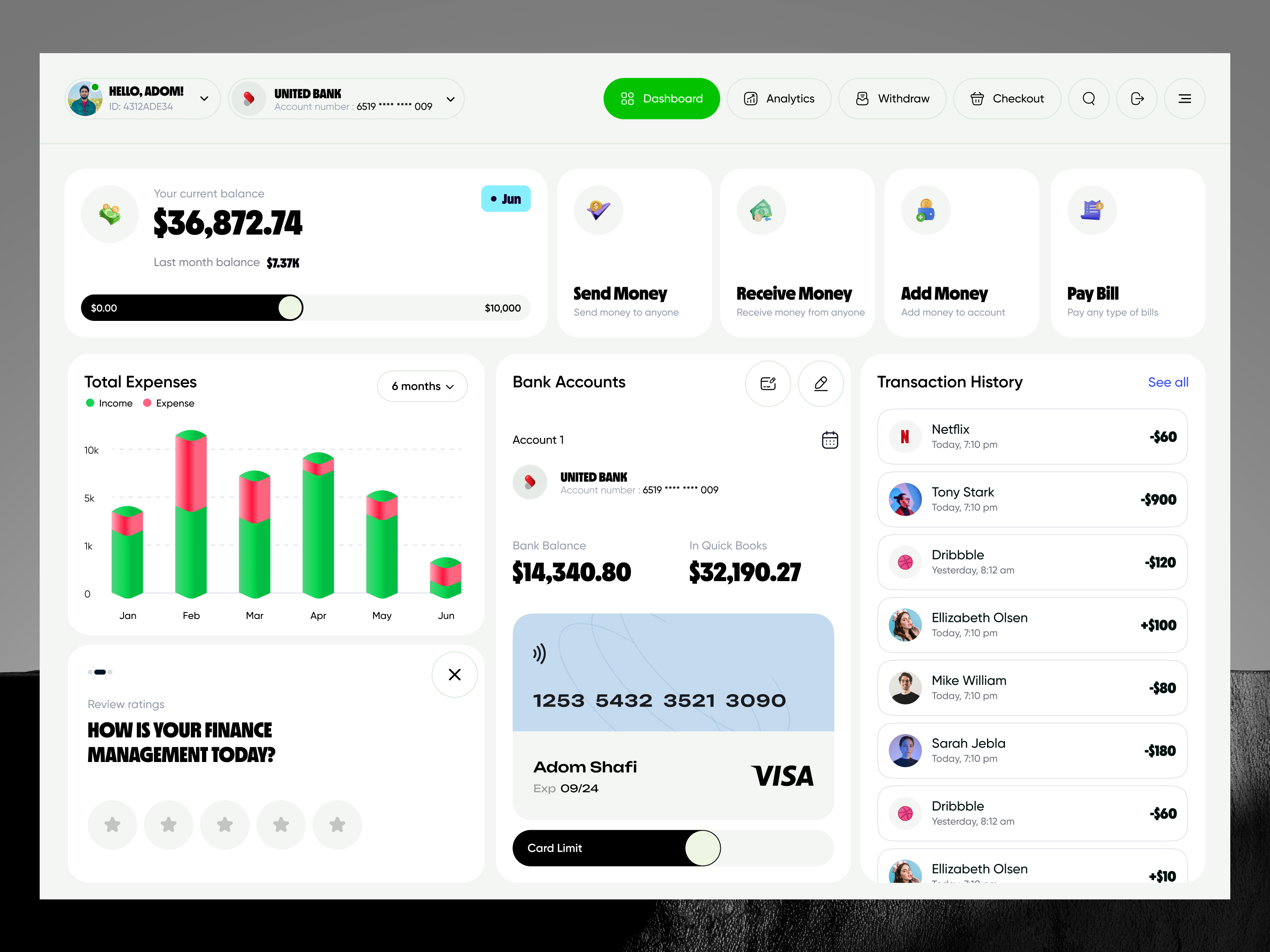 Example of Dashboard Design