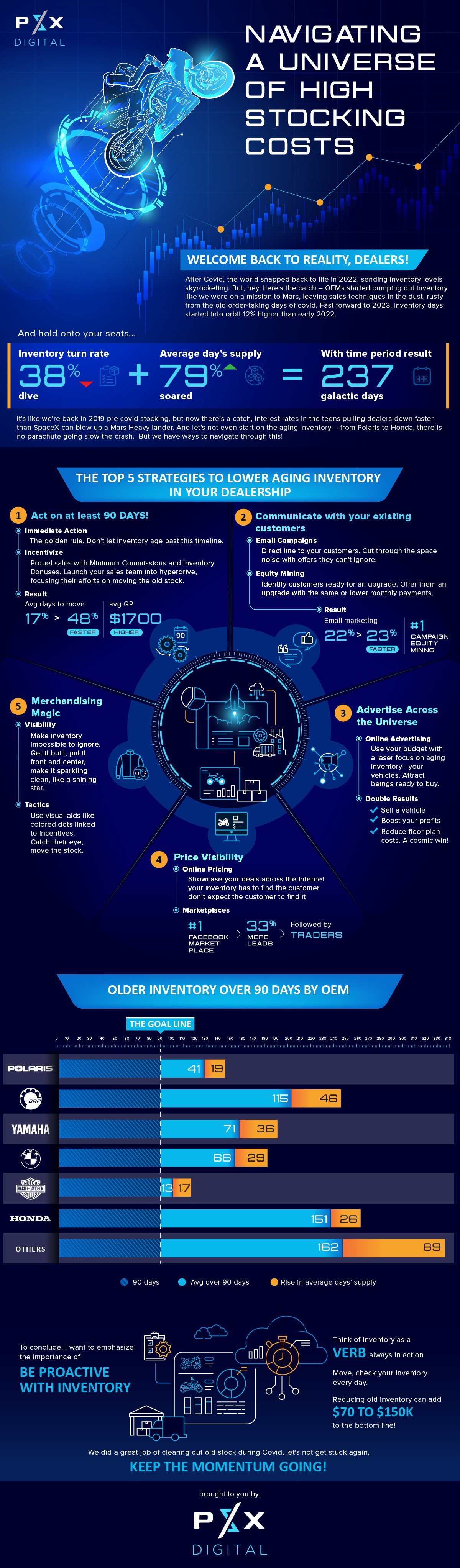 Data Visualization contentmarketingdesign creativeinfographics datadesign datadrivendesign datavisualization educationaldesign explainergraphics graphicdesign illustrateddata infographicart infographicdesign infographicinspiration infographics informationdesign motion graphics presentationdesign statsvisualized visualcommunication visualcontent visualstorytelling