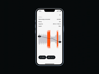 Electric Battery Consumption Tracker battery tracker capacity overview consumption tracker data graph electric battery electric vehicle energy monitor energy usage ev health graph ui mobile analytics mobile dashboard modern interface power consumption smart tracking ui analysis ui design user insight ux design ux simplicity