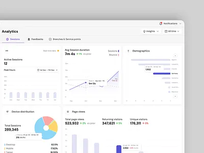 Session Analytics ✨ admin analytics chart design flat graph minimal panel session ui web