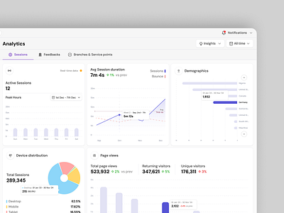 Session Analytics ✨ admin analytics chart design flat graph minimal panel session ui web