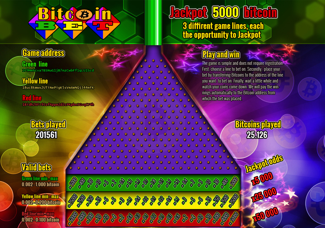 Bitcoin Coin Drop Betting Game Development by BLW TECH by Aarti Raghav on  Dribbble