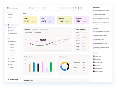 ByteBridge - Dashboard Design branding business chart dashboard dashboard ui data management design figma graphic design logo simple dashboard ui ui dashboard ui design user center design user dashboard user interface design user research ux vector