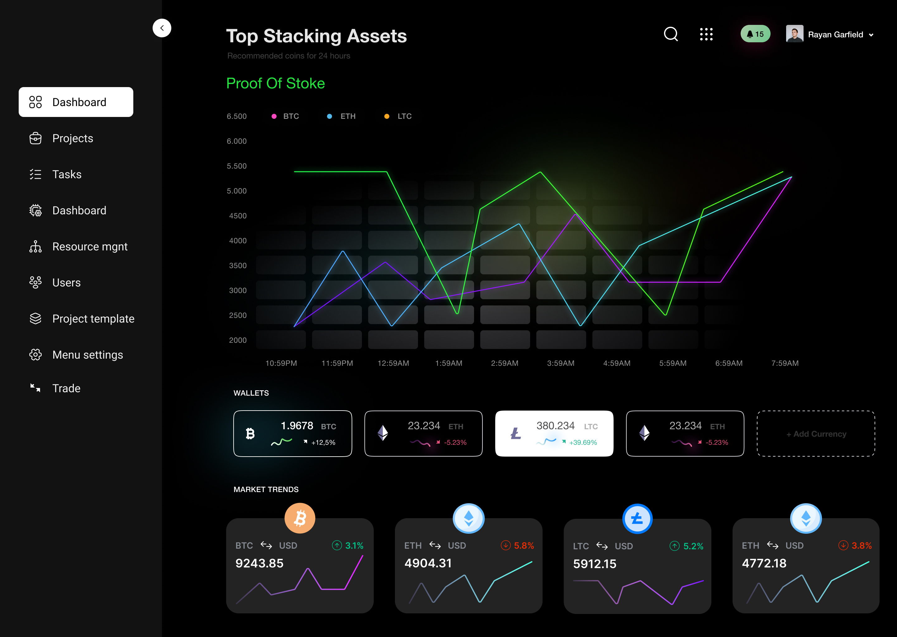 Crypto Dashboard cripto crypto currency dark mode dashboard dashboard design design green inspiration new design new shot popular market tech tredns ui ux website