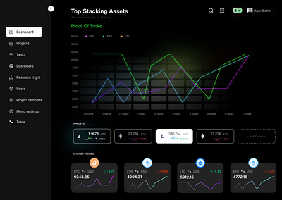 Crypto Dashboard cripto crypto currency dark mode dashboard dashboard design design green inspiration new design new shot popular market tech tredns ui ux website