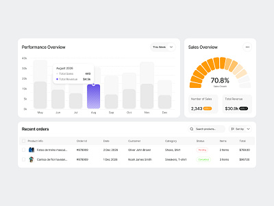E-commerce Dashboard dashboard dashboard design design e commerce dashboard interface product product design service startup ui ux web web design website