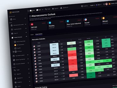 Crypto Trading Dashboard cards crypto dashboard crypto exchange crypto trading list trading