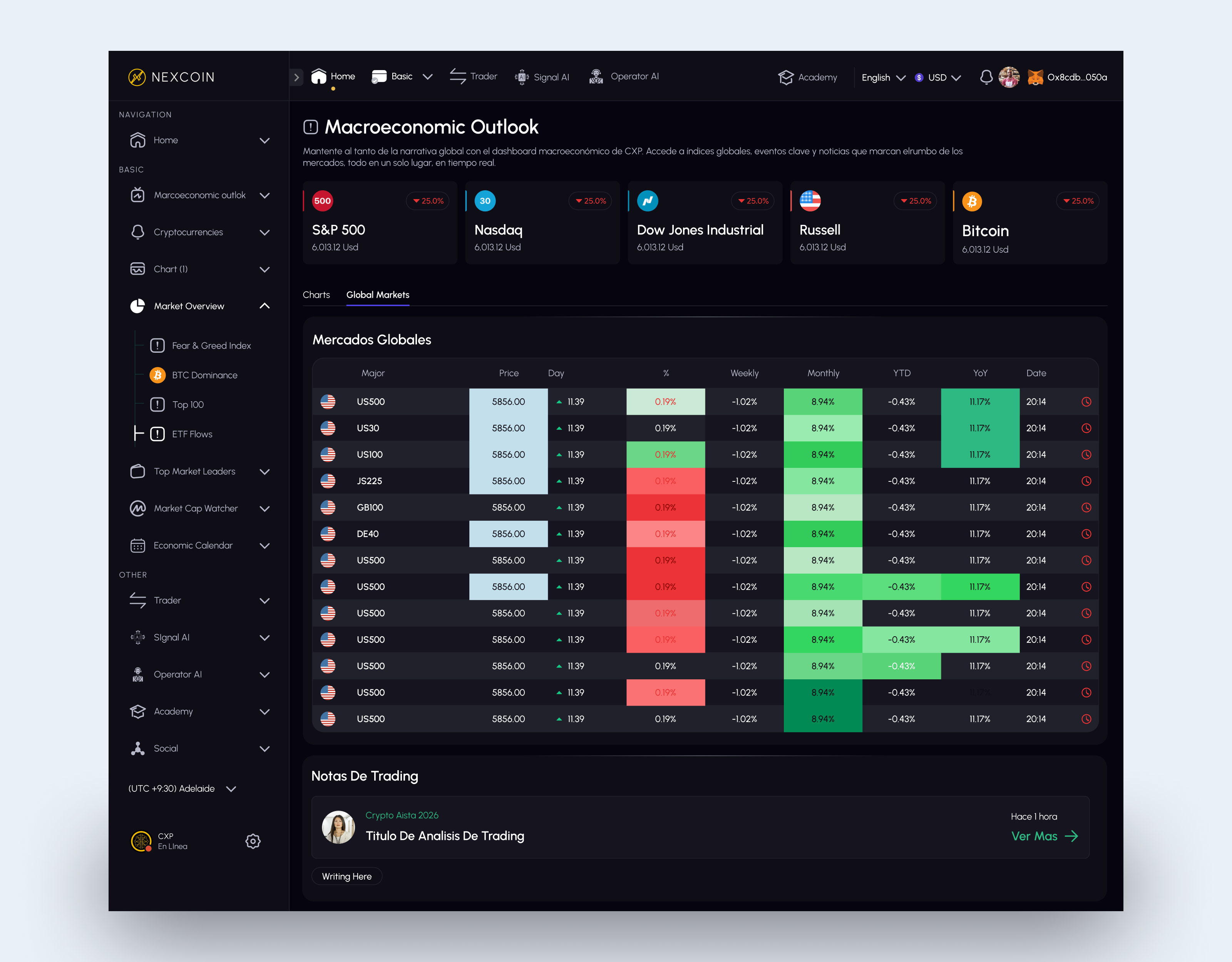 Example of Crypto Trading Platform
