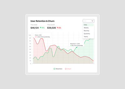 User Retention & churn Analytics dashboard design figma landing page minimal saas saas dashboard ui uiux user analythics user dashboard ux website design