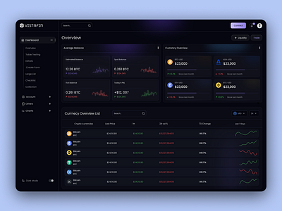 Crypto Trading Dashboard Design crypto dashboard crypto trading dashboard trading bot trading dashboard ui ux web design