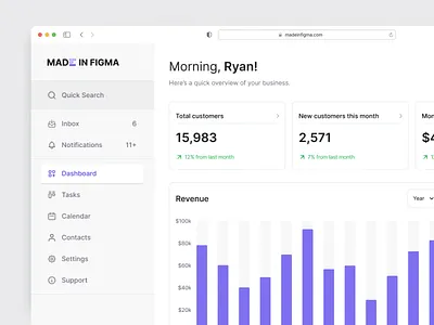 Dashboard UI - Designed with MadeinFigma analytics dashboard dashboard design dashboard ui design design system figma made in figma madeinfigma statistics ui ui design ui designer ui kit untitled untitled ui untitledui ux ux design web design