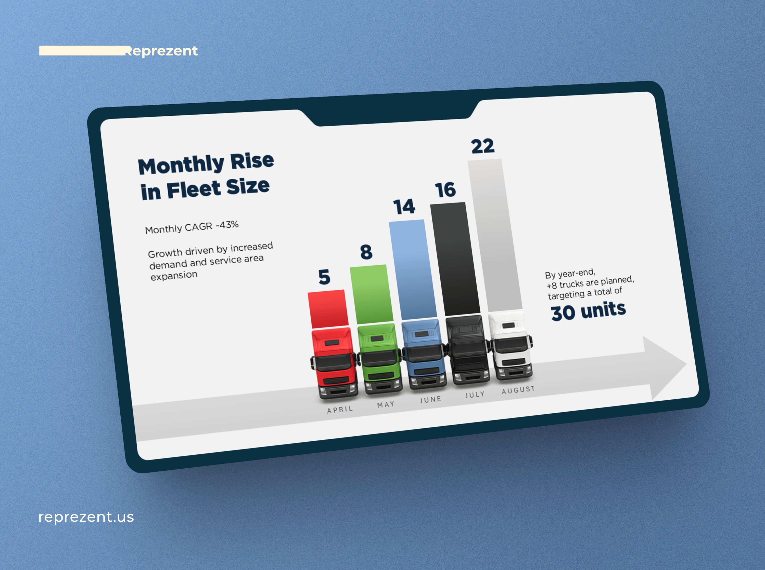 Visual Slide from Pitch Deck | AI Generated Image ai company presentation deck design design google slides graphic design keynote pitch deck pitch deck design power point powerpoint presentation presentation design presentation layout typography