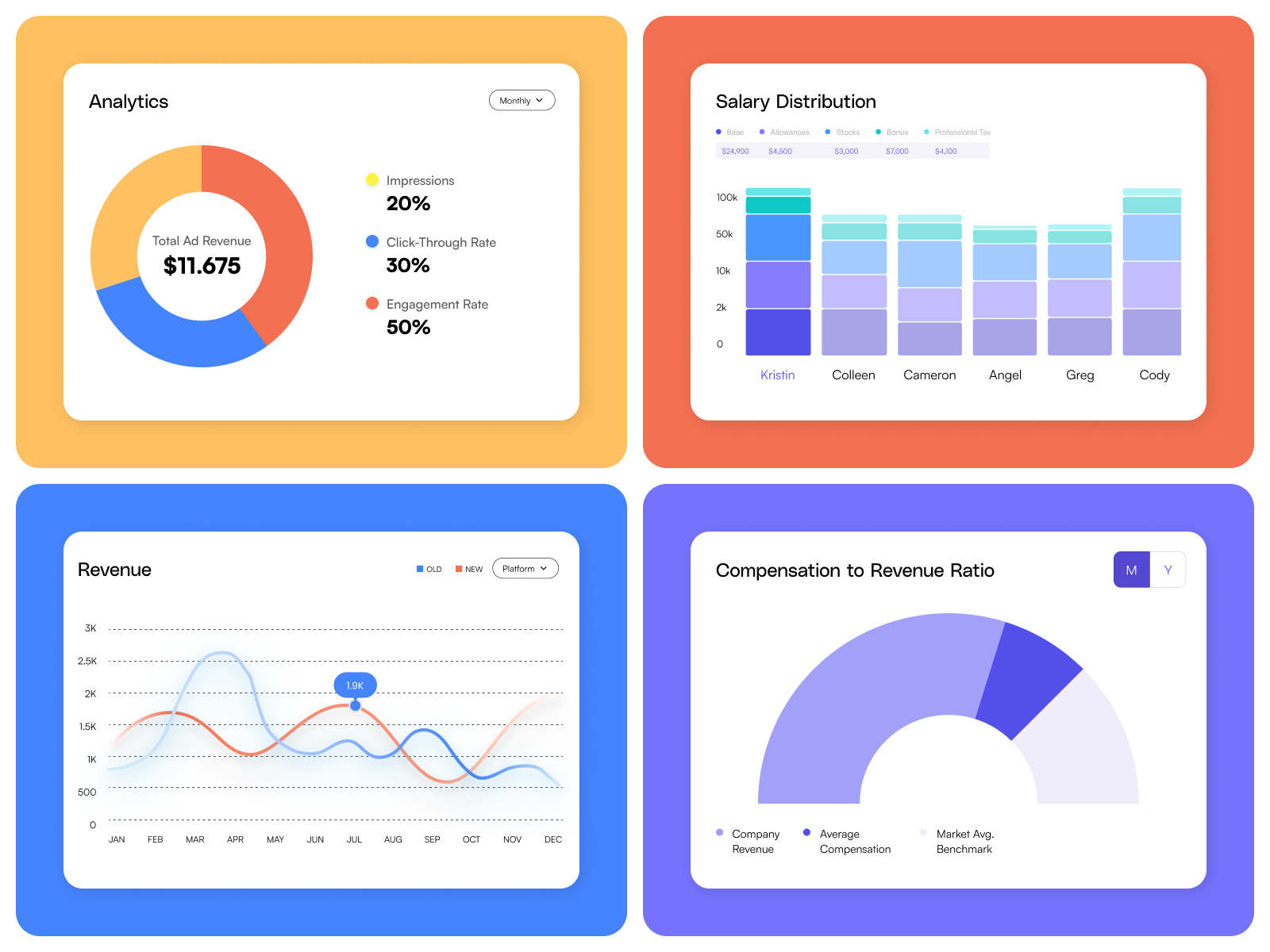 Dashboard Chart Components app application design blockchain branding chart clean crypto dark ui dashboard design design services fintech illustration info graphics logo ui web3