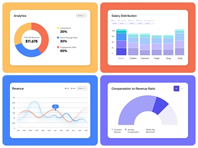 Dashboard Chart Components app application design blockchain branding chart clean crypto dark ui dashboard design design services fintech illustration info graphics logo ui web3