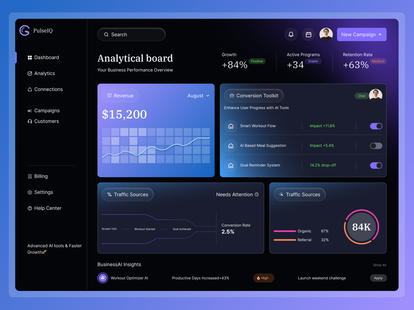Example of Saa S Web App Dashboard Design