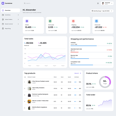 Dashboard ui