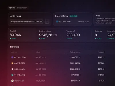 Junction Referral address app crypto dapp dashboard defi design earn earning exchange junction metrics points refer referral trade trading ui ux web3