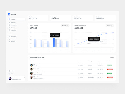 Jaklim Sales Dashboard admin panel analytic app b2b chart dashboard element layout management product design sales sales analytic supitar ui ui design web web app