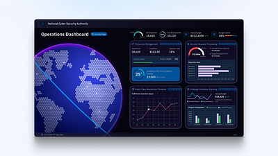 Power Bi Dashboard Visualisation charts color dashboard data visualisation globe graphs power bi product design statistics ui ux design