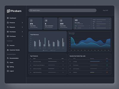 Picobarn - CRM Dashboard Design admin dashboard app clean ui crm crm dashboard dashboard ui ui design ux