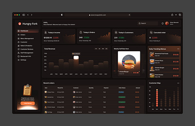 Modern Restaurant Dashboard – Hungry Fork UI Design admin admin interface admin panel aiux analytics application dashboard dashboard design design system product design restaurant restaurant management restaurant management dashboard saas saas dashboard saas design ui ui deisgn user interface ux design