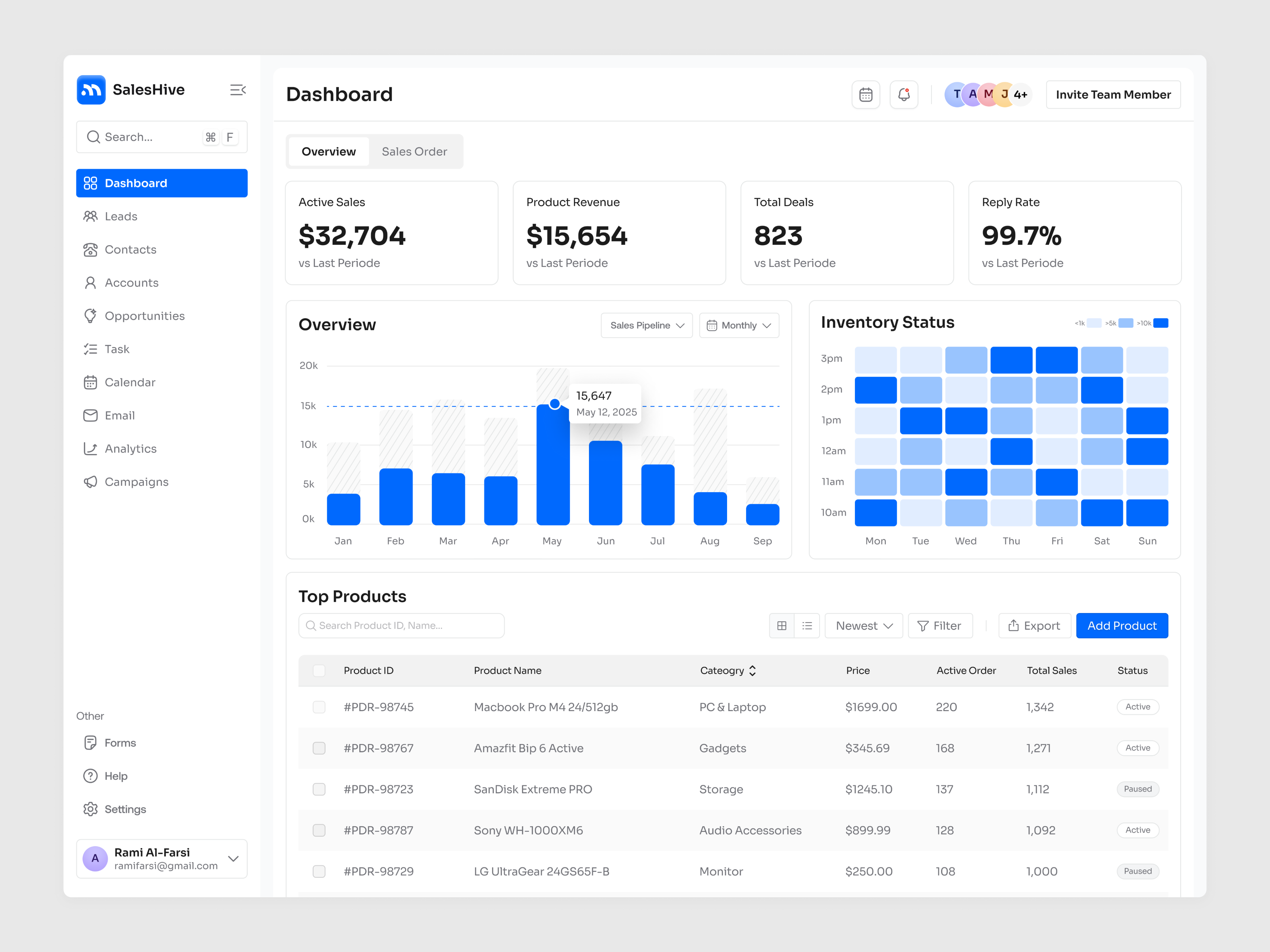 Example of Simplify Decisions With Dashboard Design
