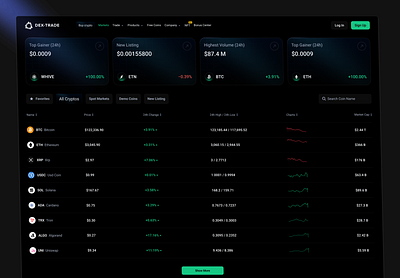 Crypto trading dashboard-markets page crypto dashboard crypto dashboard ui crypto dashboard ux crypto market crypto trading crypto trading landing page crypto trading platform crypto trading website top dashboard trading agency trading dashboard uxui web design