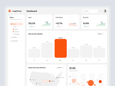 Sales Analytics Dashboard admin panel analytics chart clean dashboard dashboard desig dashboard ui design product sales sales analytics sales management simple statistic store ui